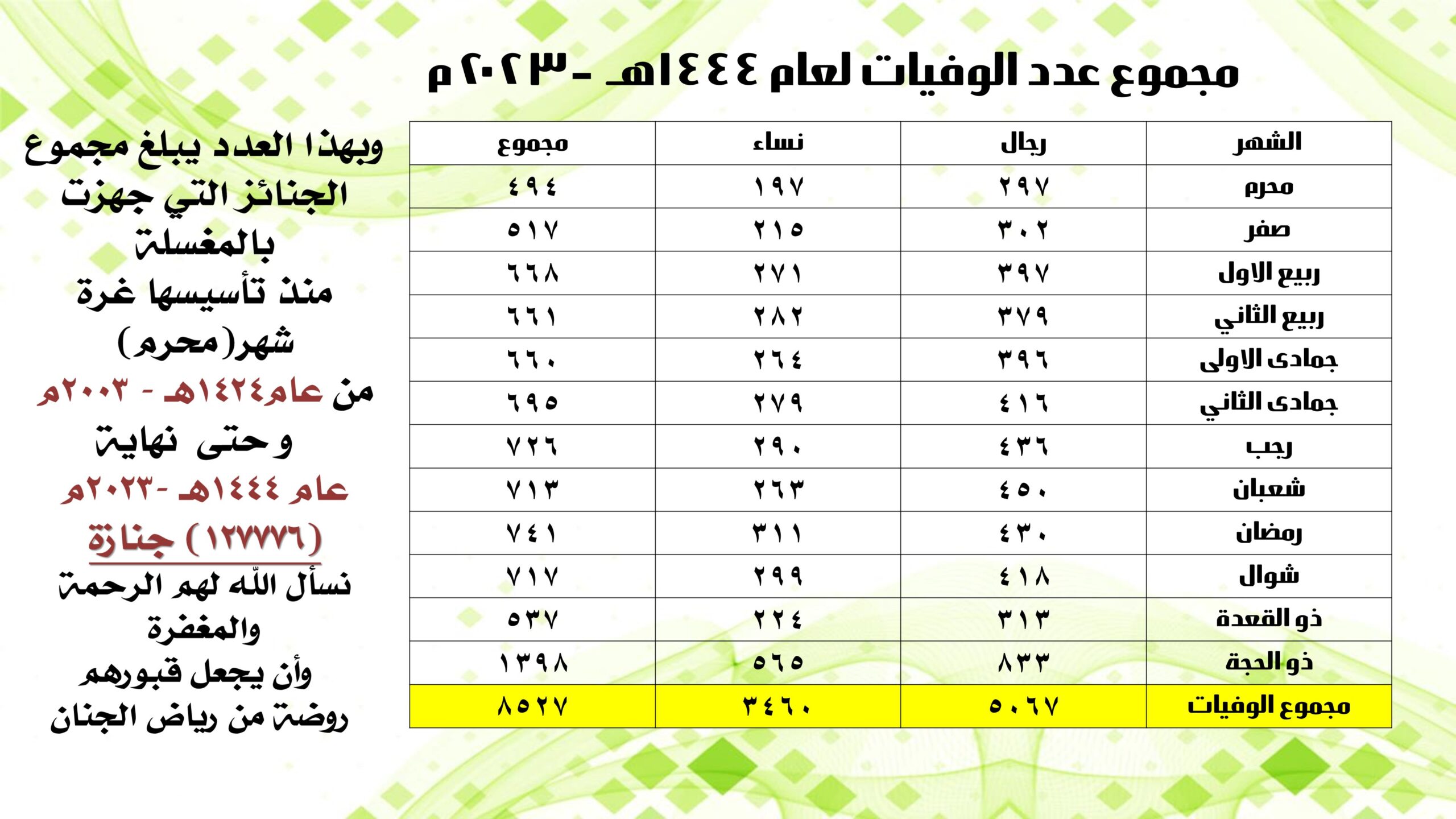 تقرير عام 2023م